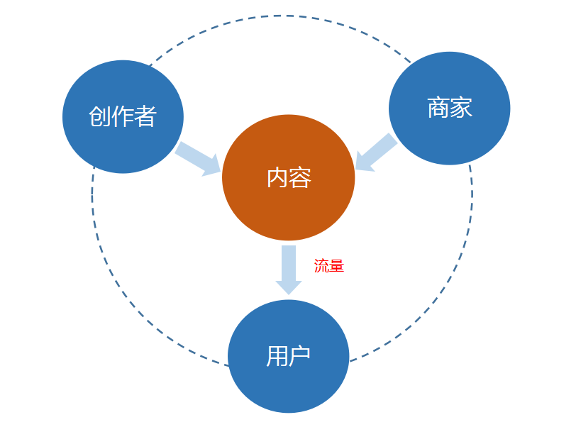 2021年企業(yè)如何布局抖音？2分鐘搞定抖音營銷運(yùn)營方向！