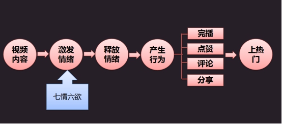 企業(yè)抖音營銷培訓(xùn)