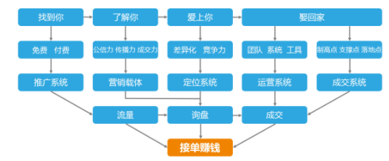 傲馬網(wǎng)絡技術(shù)有限公司