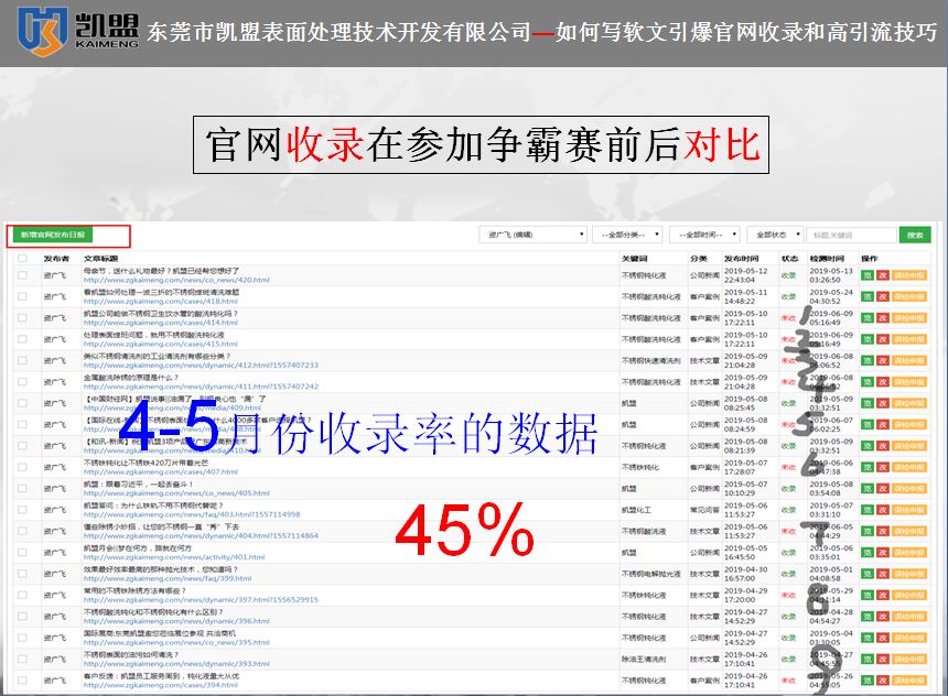 凱盟19年4-5月收錄數(shù)據(jù)