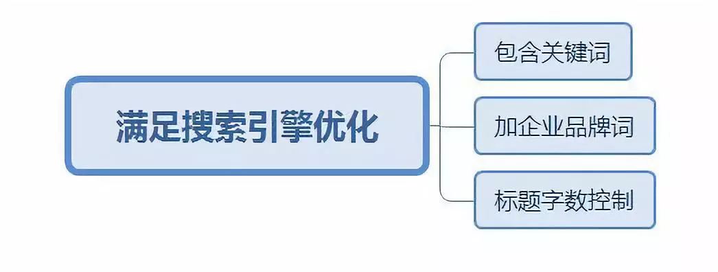 傲馬網(wǎng)絡技術有限公司